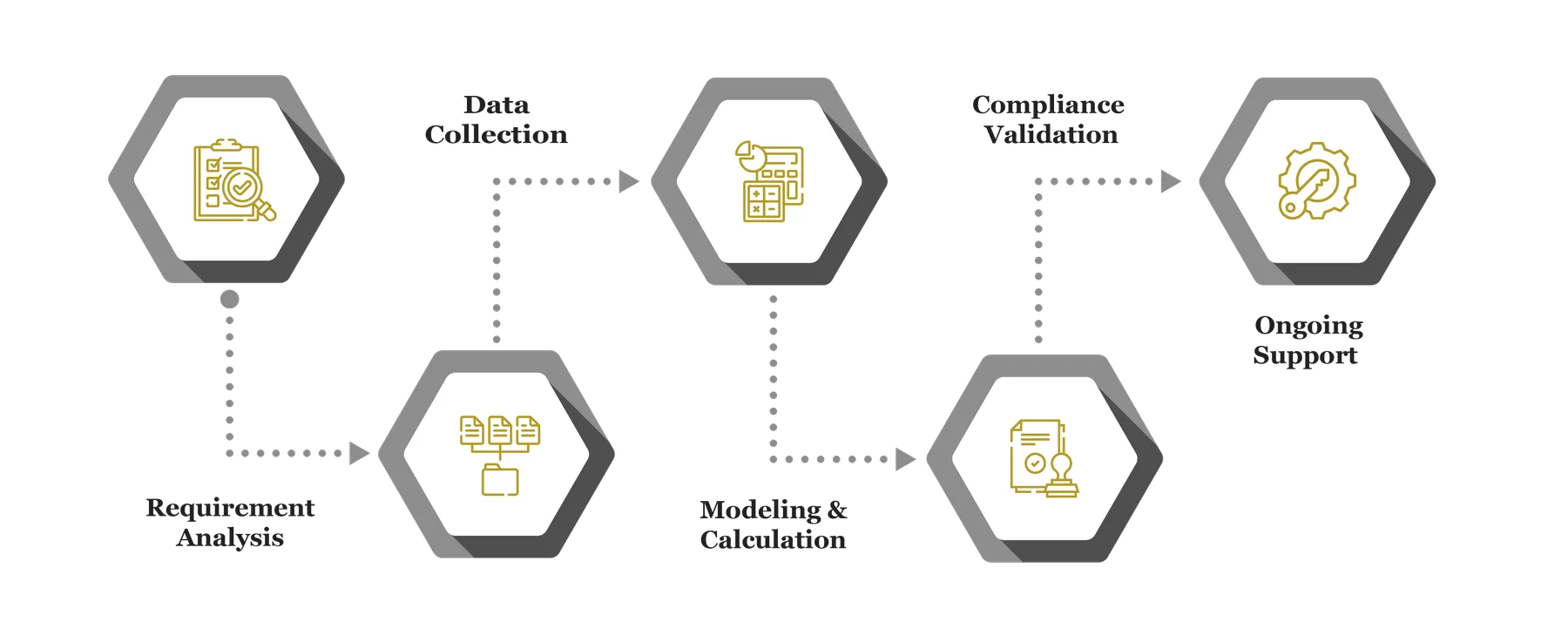 Actuarial Valuation Infographs 22