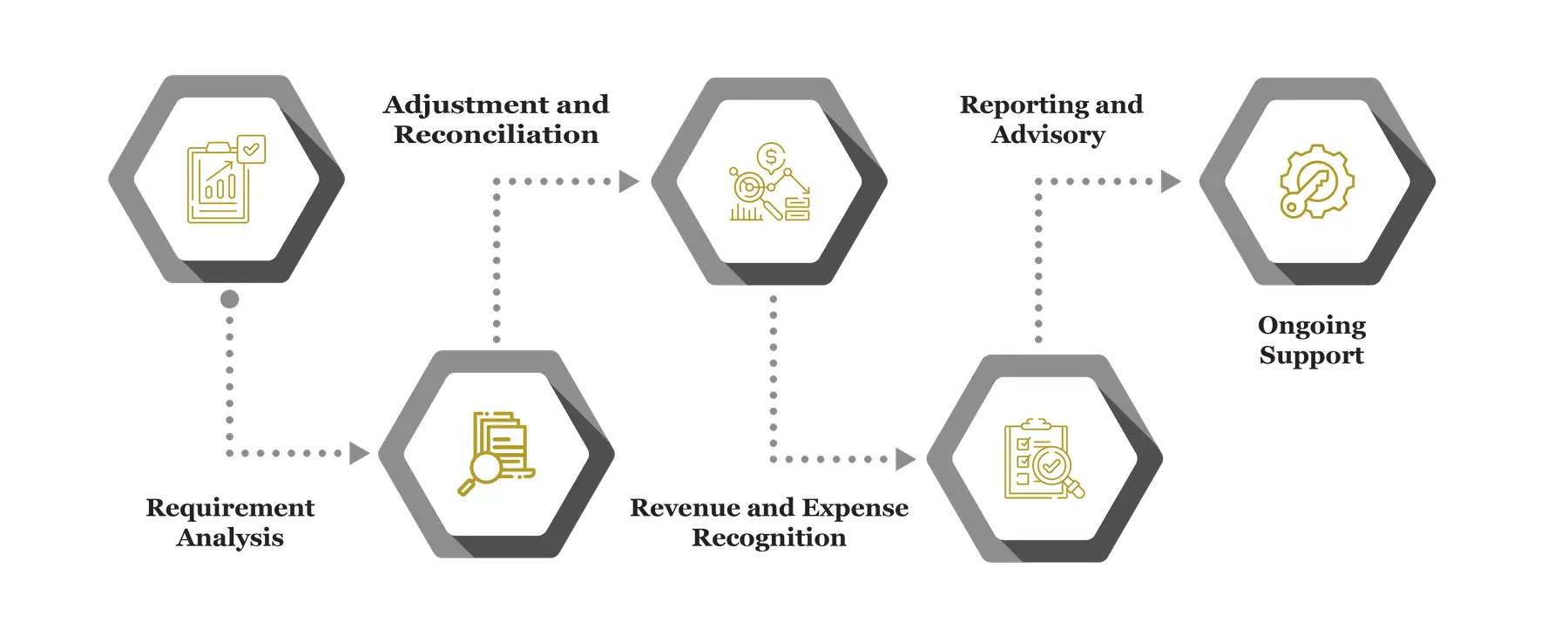 Cash to Accrual Accounting Services infograph 22