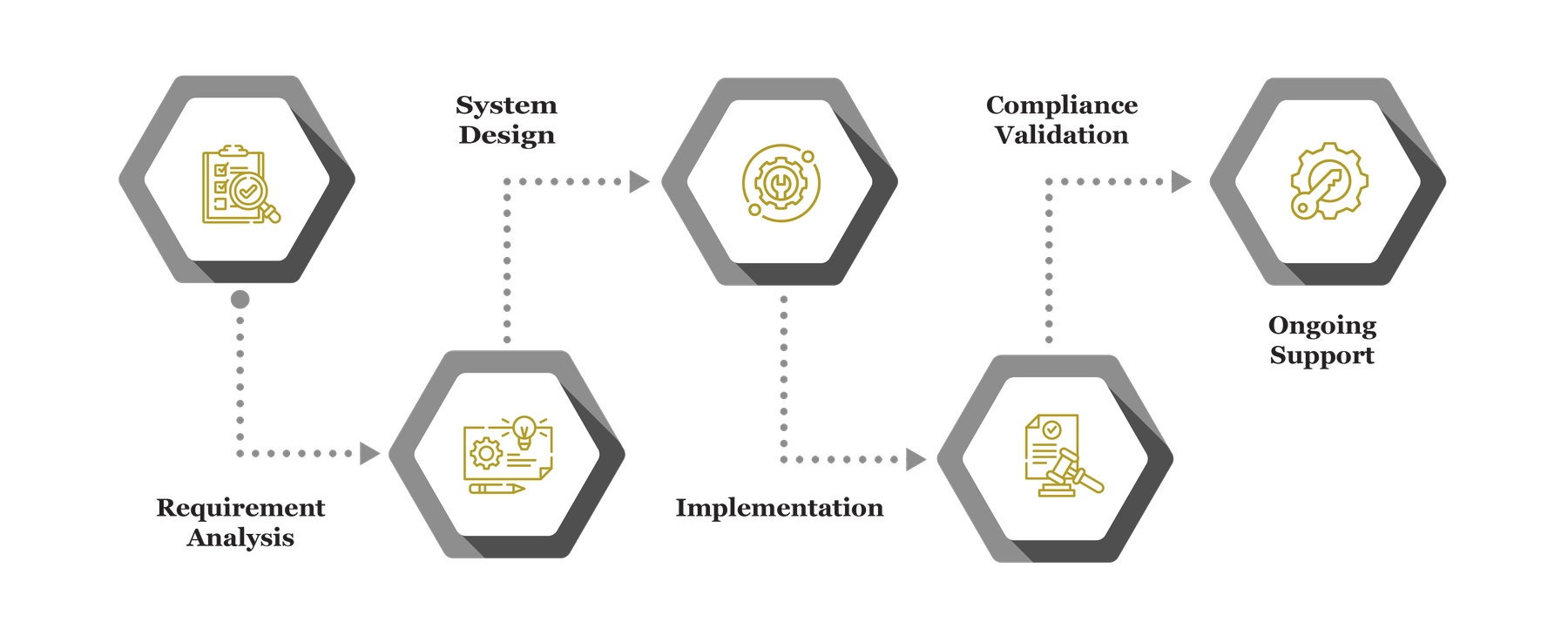 Company Formation infograph 01