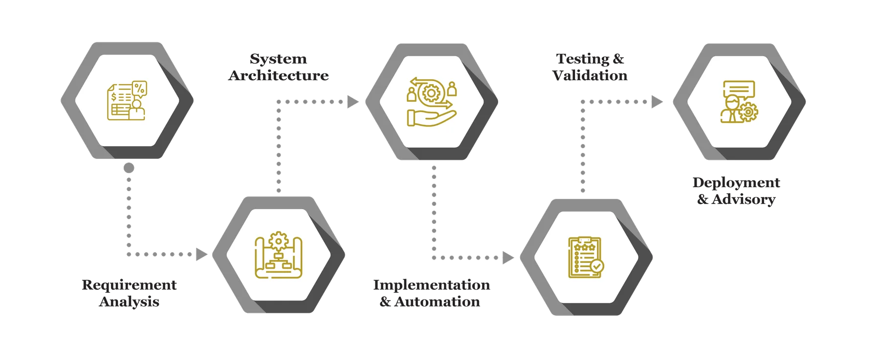 Digital Engineering and Manufacturing Services 22