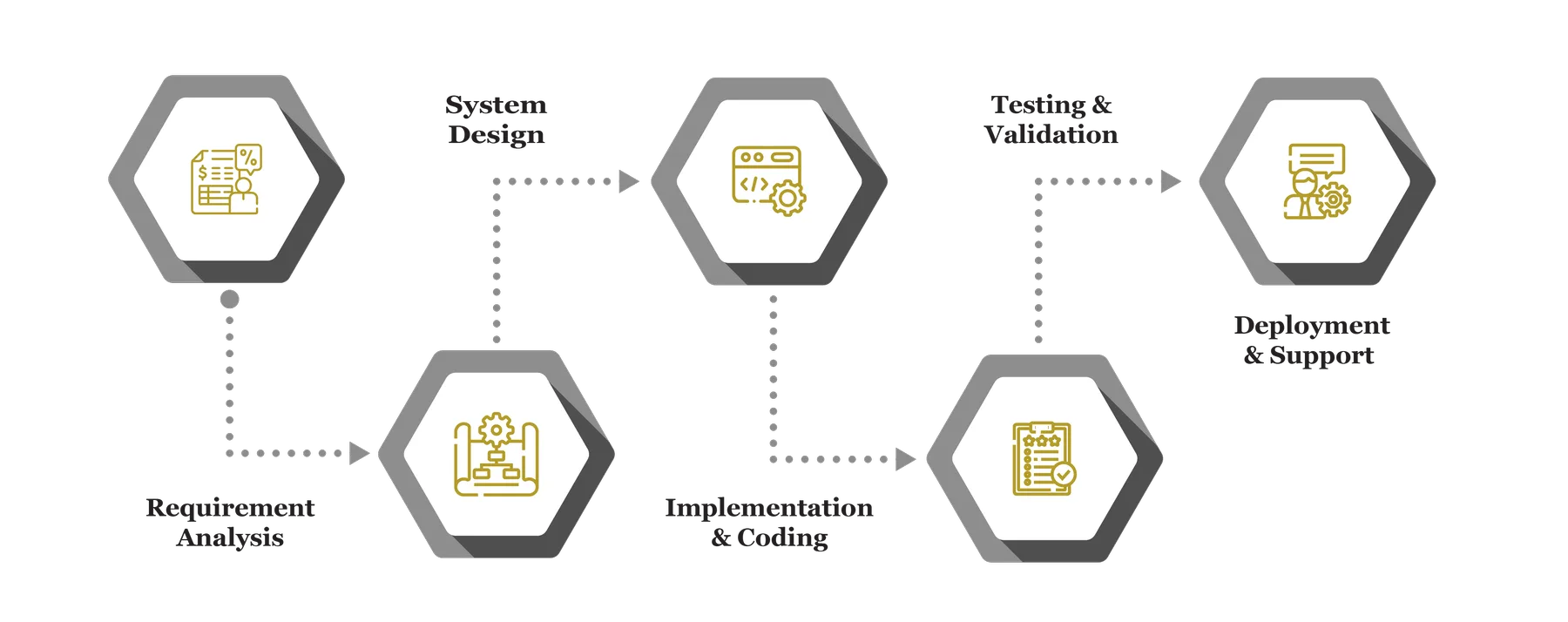 Enterprise Platform Services info 22
