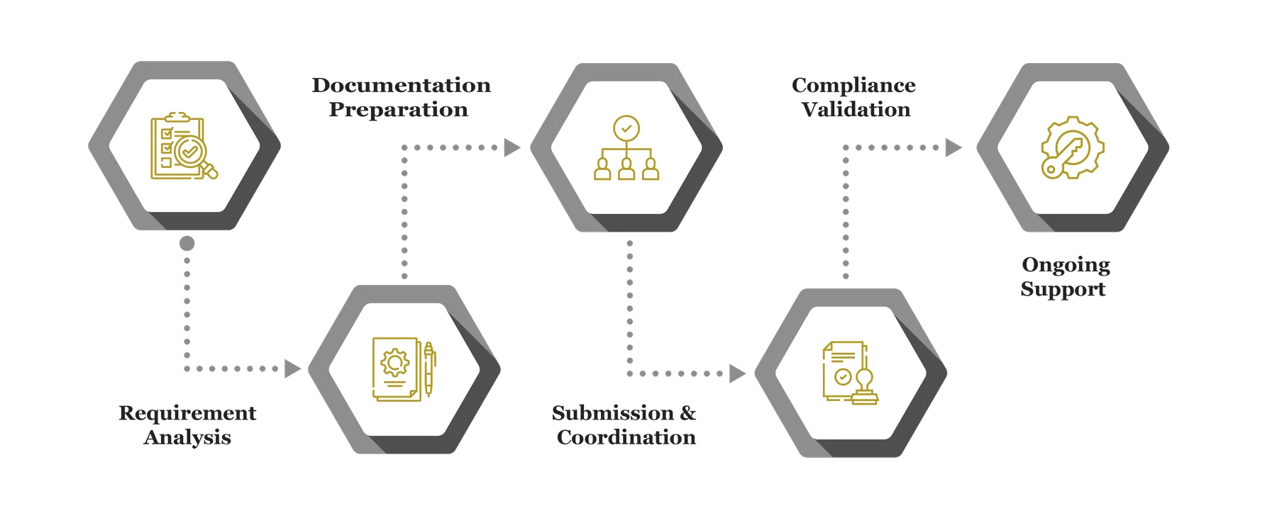 Infofraphs License 22