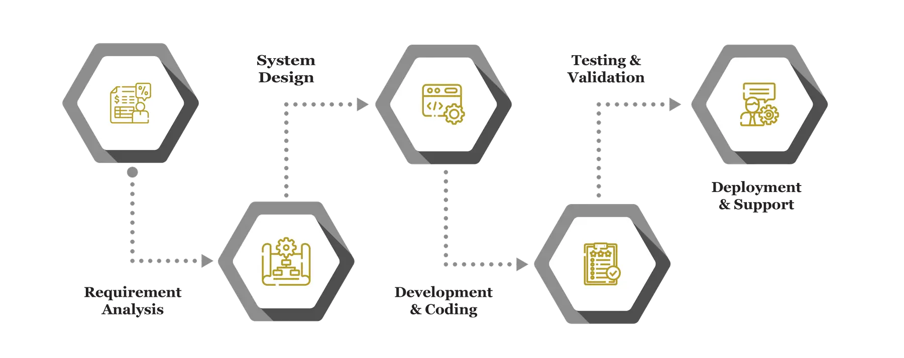 Professional Systems Integration Services info 22