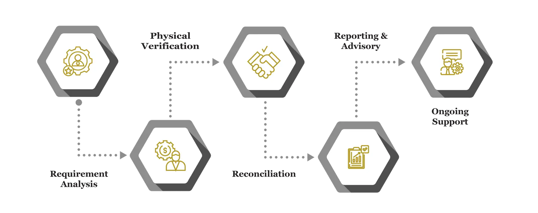 Stock Count Assignment info 22