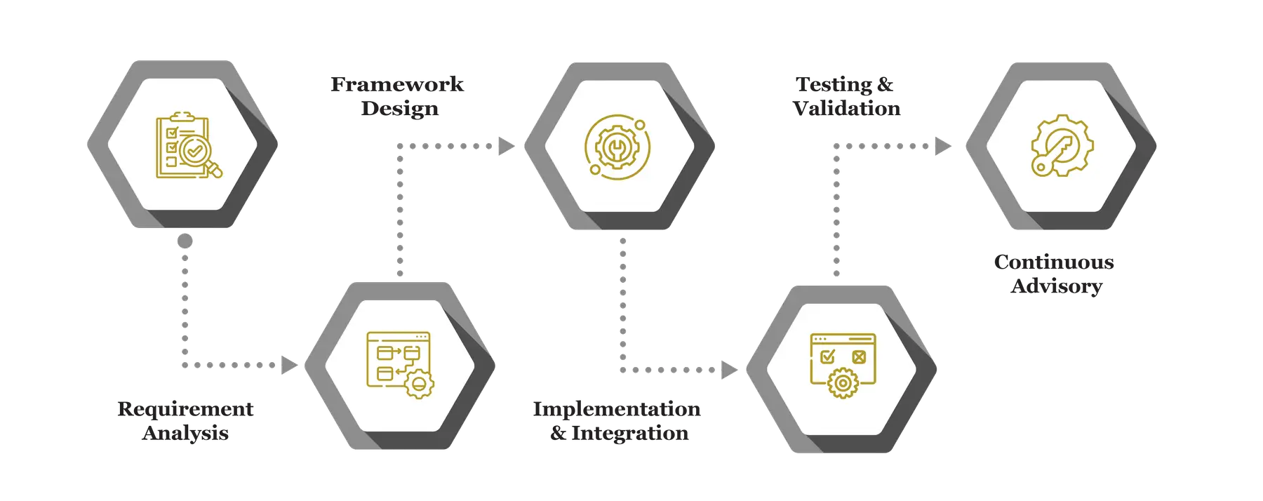 Technology Modernization