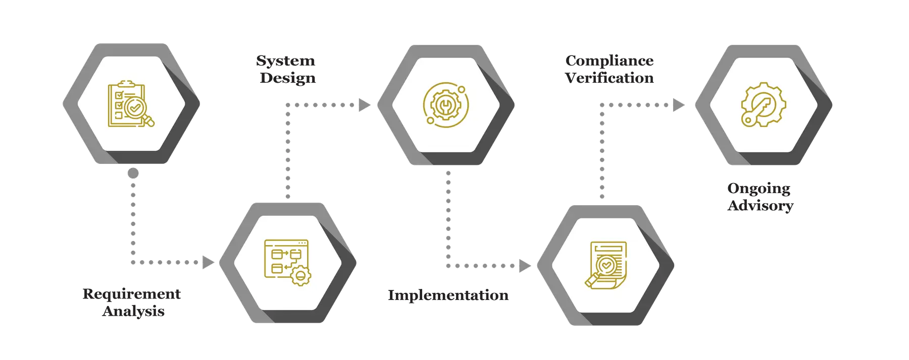 Digitalization Automation Mfd Business Solutions