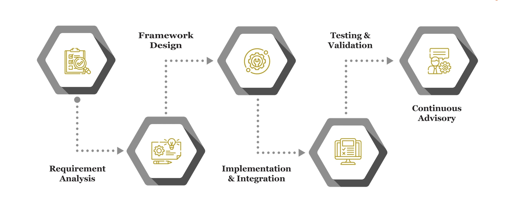 Emerging Technology infograph 04