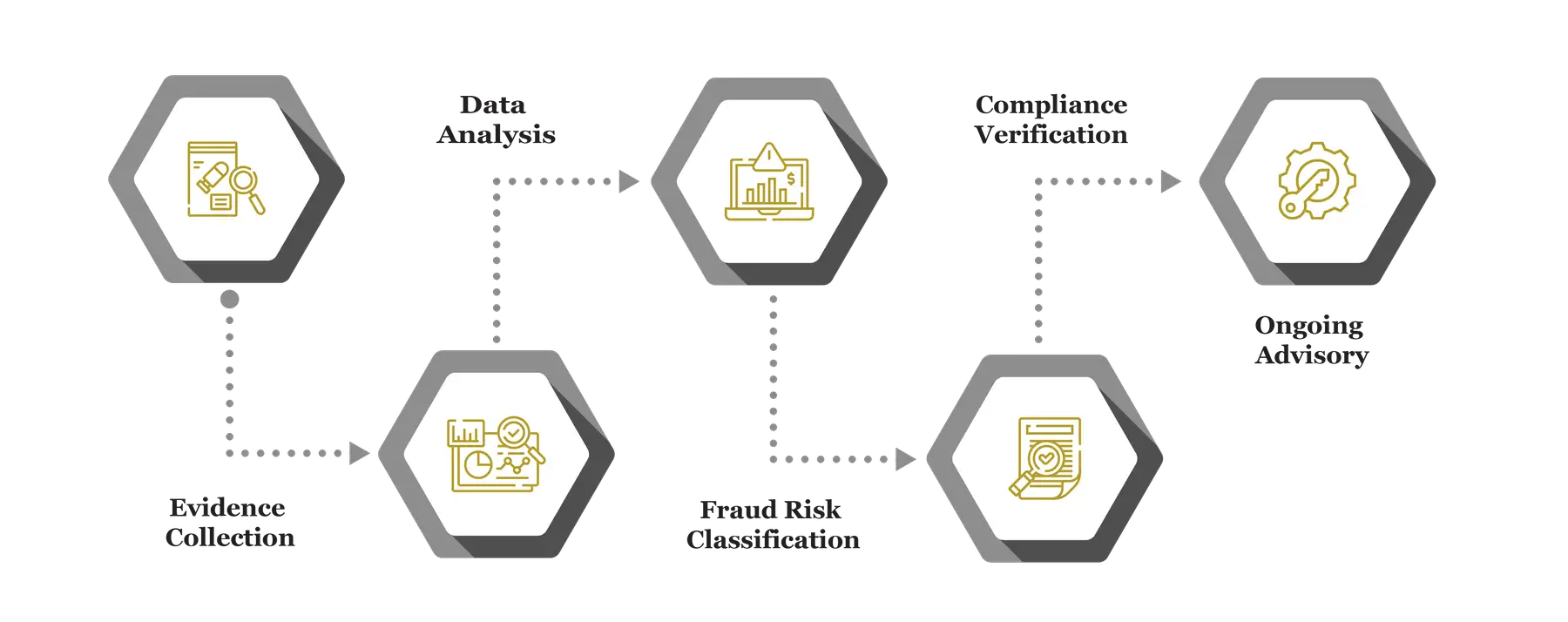 Fraud Assignment Services in Saudi Arabia 1