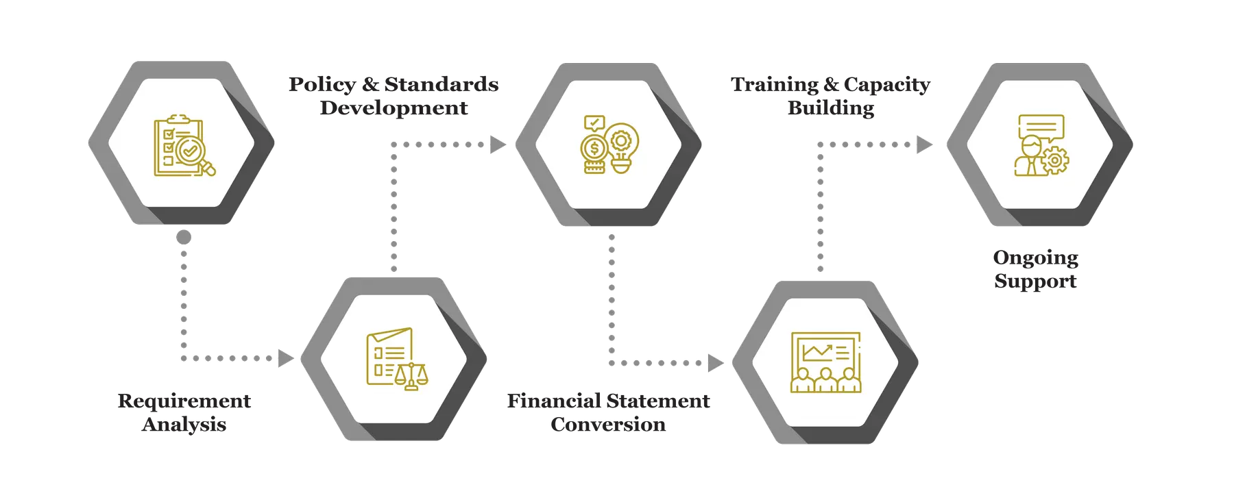 IFRS Advisory Implementation Infograph 13