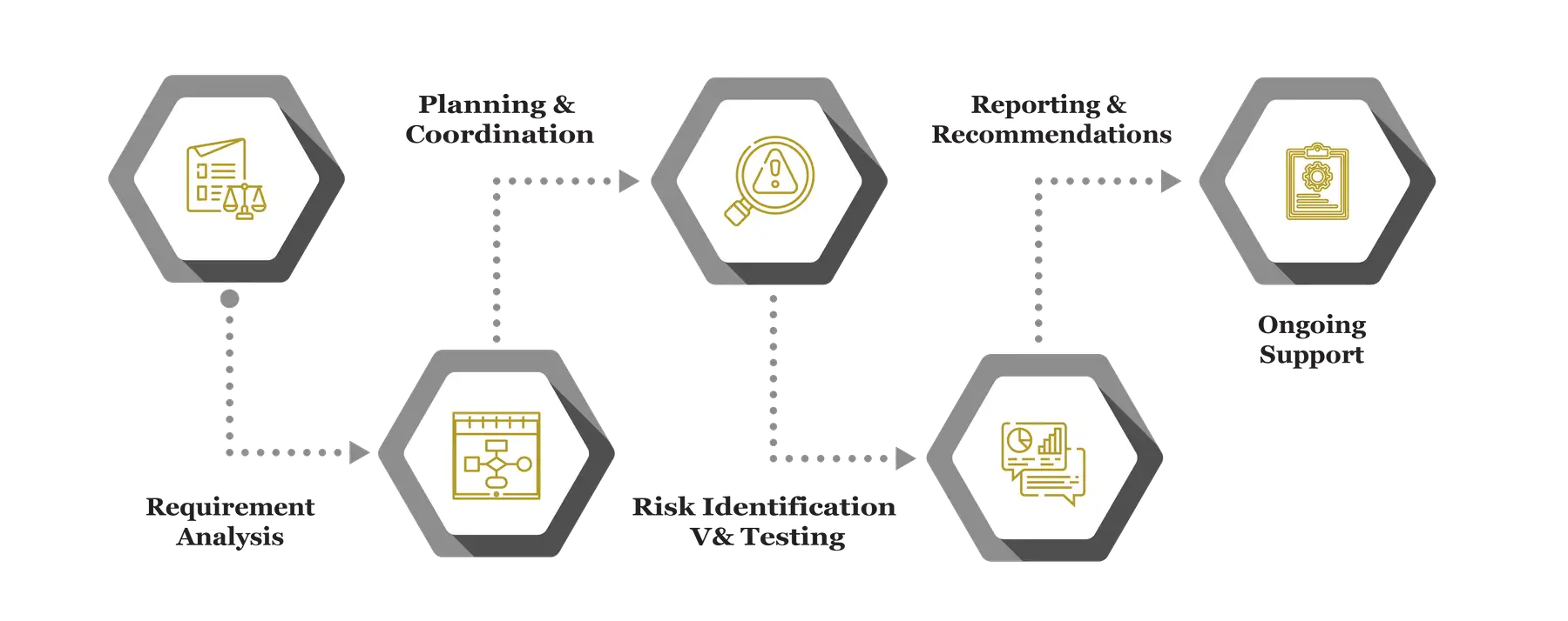 INTERNAL AUDIT AND RISK ADVISORY 23