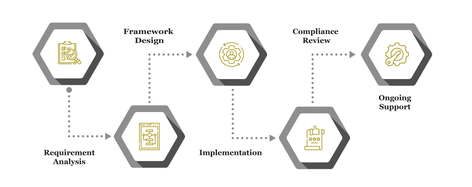 LEGAL COMPLIANCE MANAGEMENT info