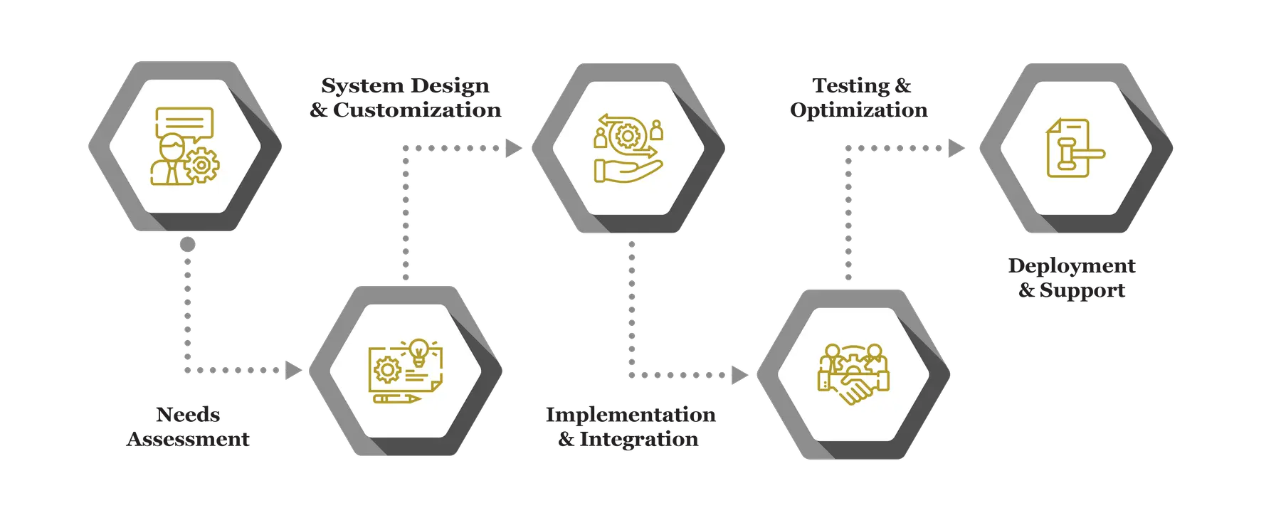 Professional Digital Transformation Services 26