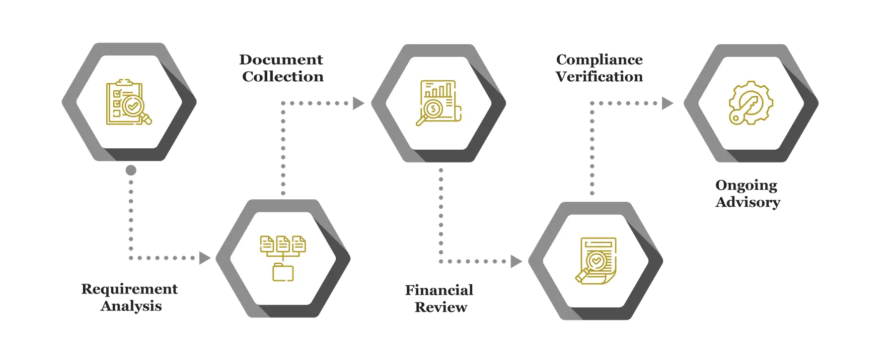 Special Purpose Audit Compilation Assignment Services
