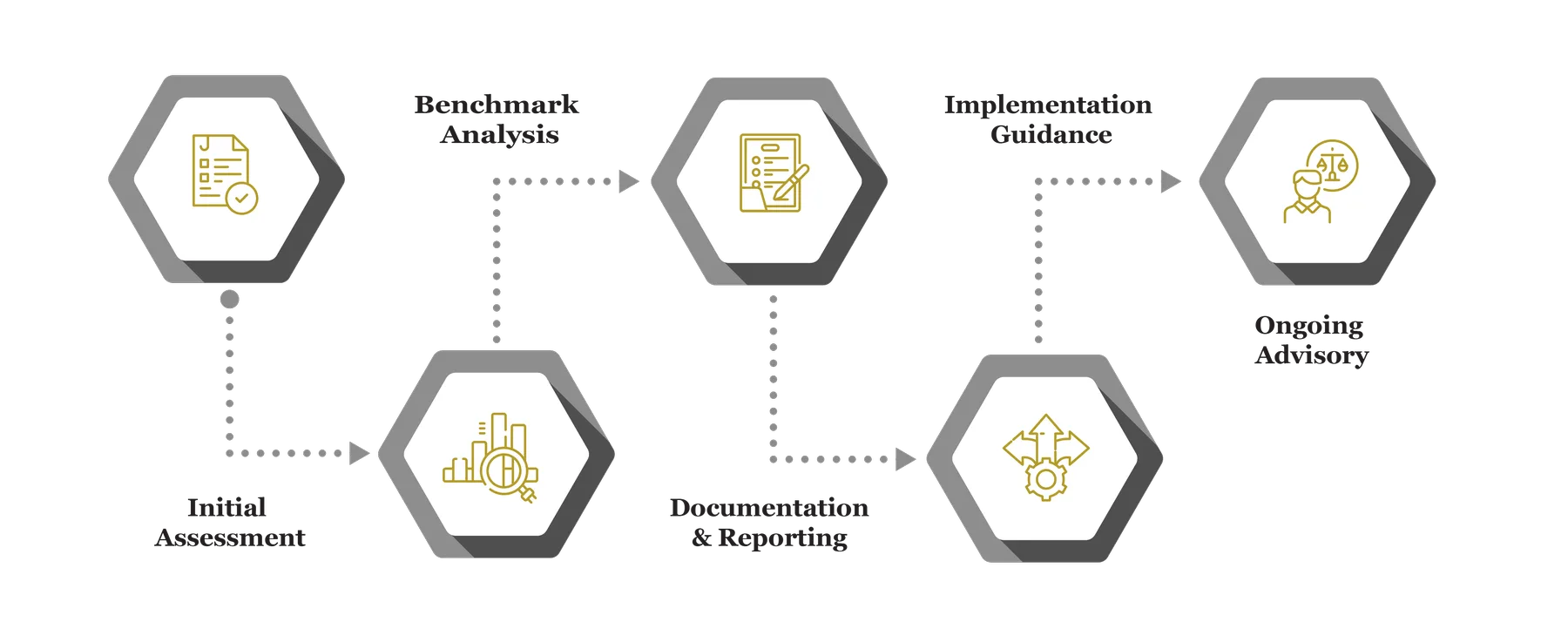 TRANSFER PRICING ADVISORY info