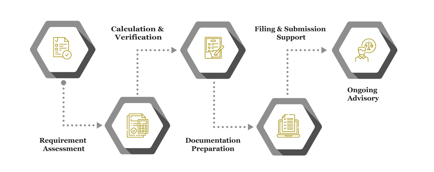 WHT FILING CONSULTANCY info